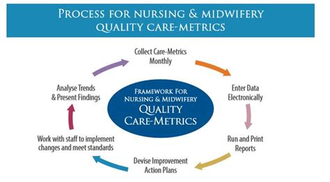 drgs are a measure of quality of care